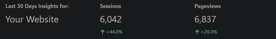Pixel Byte stats